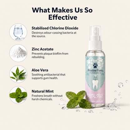 Pristine Paws™ Fresh Breath Oral Spray - Stops Bad Breath Instantly